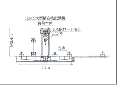 10MN结构压缩弯曲试验系统
