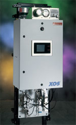 美国XOS公司波长X荧光在线总硫分析仪