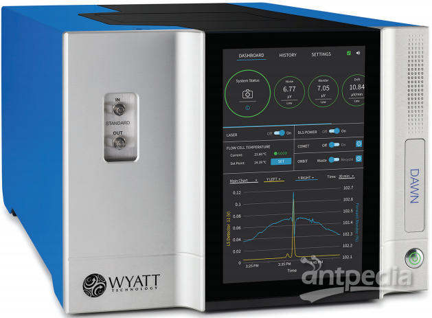 wyatt 18角度激光光散射凝胶色谱联用仪DAWN （SEC-MALS）
