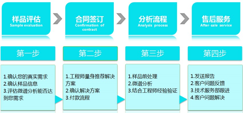 【上海微谱化工技术服务有限公司】服务流程-