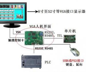 VGA控制板与单片机