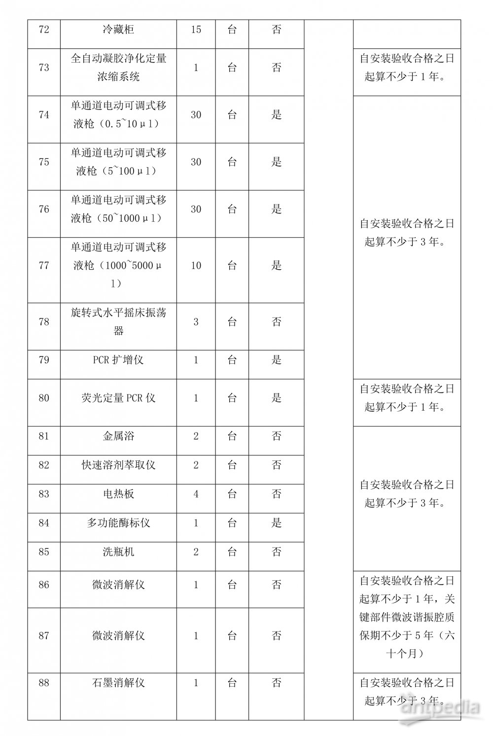 219武陵山中药材检验检测中心设备清单_5.jpg