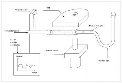 燃油管测量仪