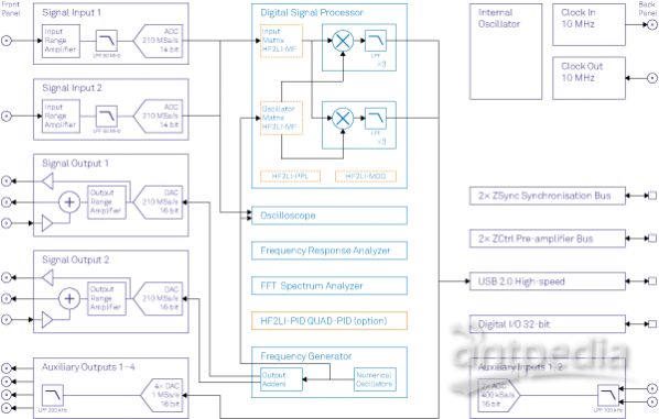 HF2LI_functional_diagram.png