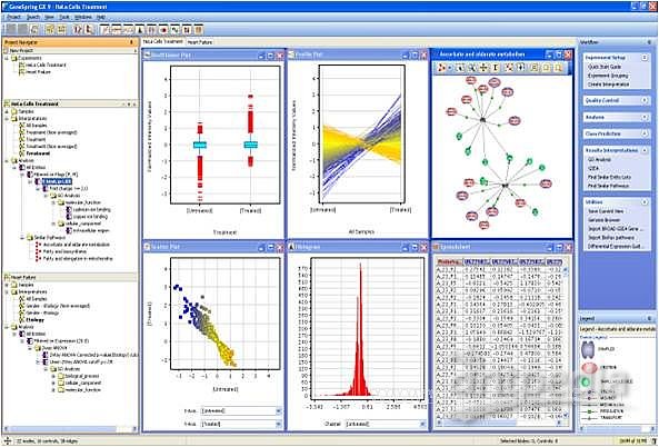 安捷伦 GeneSpring 生物数据分析软件
