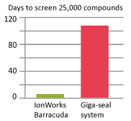 IonWorks Barracuda 系统