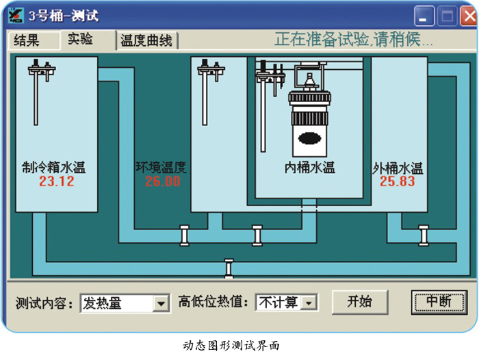 长沙友欣YX-ZR/Q9704自动量热仪动态图形测试界面
