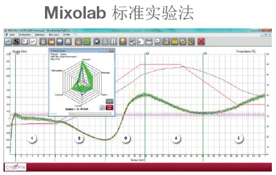 Mixolab standard.jpg
