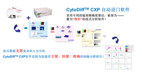 CytoDiff CXP被誉为zei精妙的流式分析软件