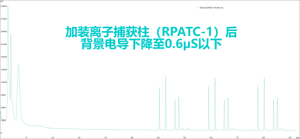 RPIC离子色谱|动态量程电导检测器|青岛离子色谱|国产高端离子色谱