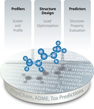 ACD/Labs Percepta Platform - physicochemical, adme, and toxicity prediction software